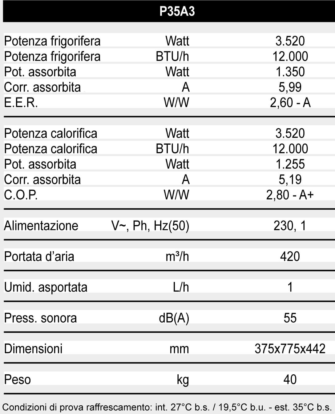 Tubo condizionatore portatile ricambi installazione